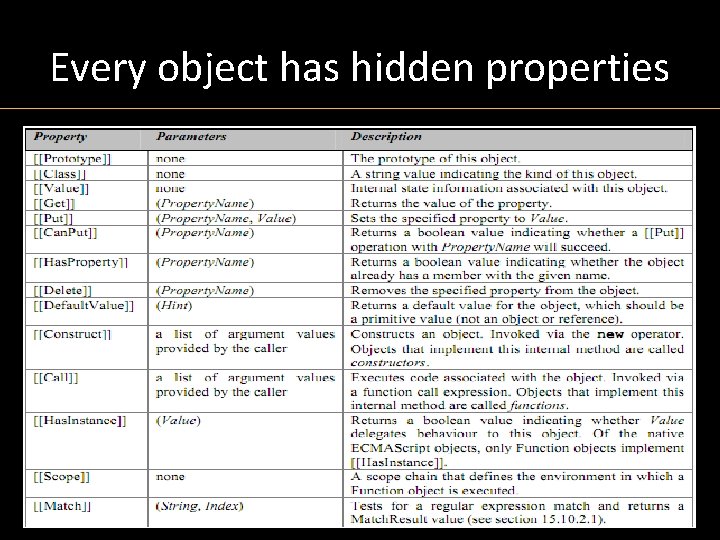 Every object has hidden properties 8 