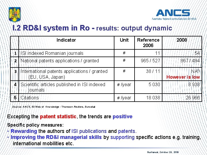 I. 2 RD&I system in Ro - results: results output dynamic Indicator Unit Reference