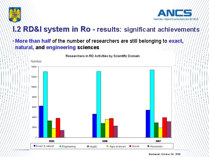 I. 2 RD&I system in Ro - results: - results significant achievements • More