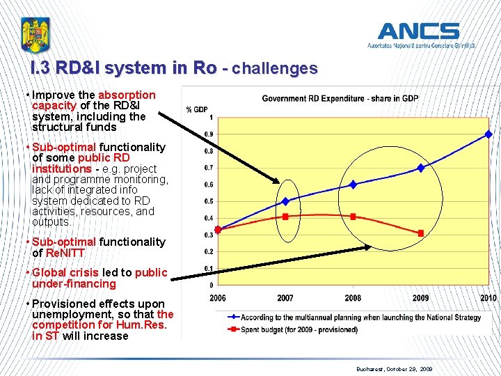 I. 3 RD&I system in Ro - challenges • Improve the absorption capacity of
