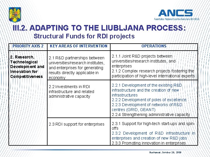 III. 2. ADAPTING TO THE LIUBLJANA PROCESS: Structural Funds for RDI projects PRIORITY AXIS