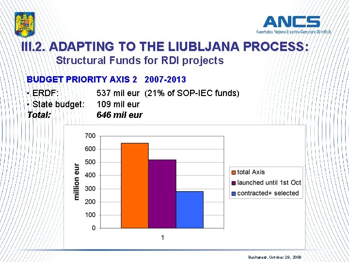 III. 2. ADAPTING TO THE LIUBLJANA PROCESS: Structural Funds for RDI projects BUDGET PRIORITY