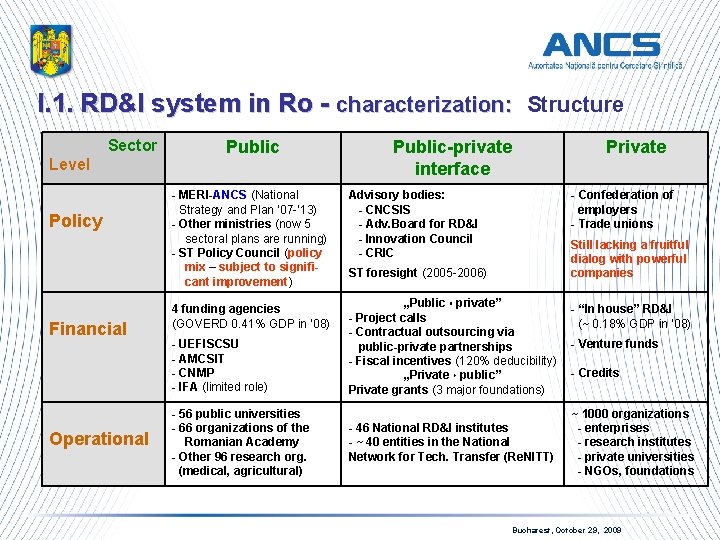 I. 1. RD&I system in Ro - characterization: Structure Sector Level Policy Financial Operational