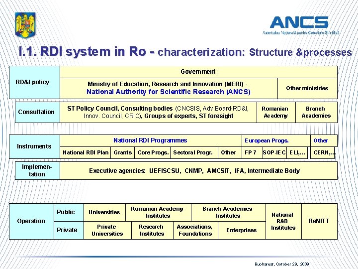 I. 1. RDI system in Ro - characterization: Structure &processes Government RD&I policy Ministry