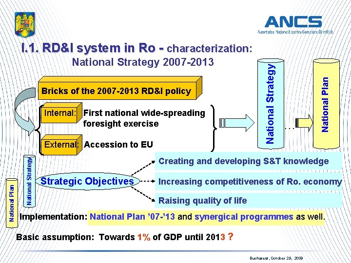 Bricks of the 2007 -2013 RD&I policy Internal: First national wide-spreading foresight exercise National