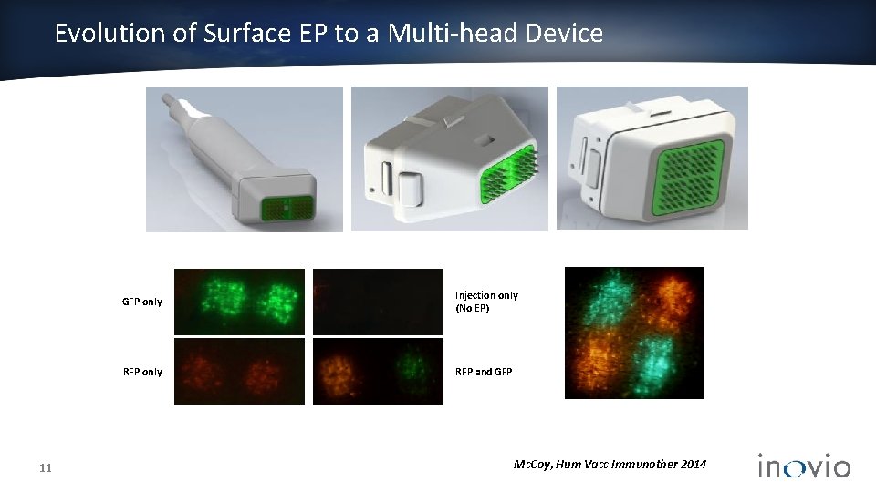 Evolution of Surface EP to a Multi-head Device 11 GFP only Injection only (No