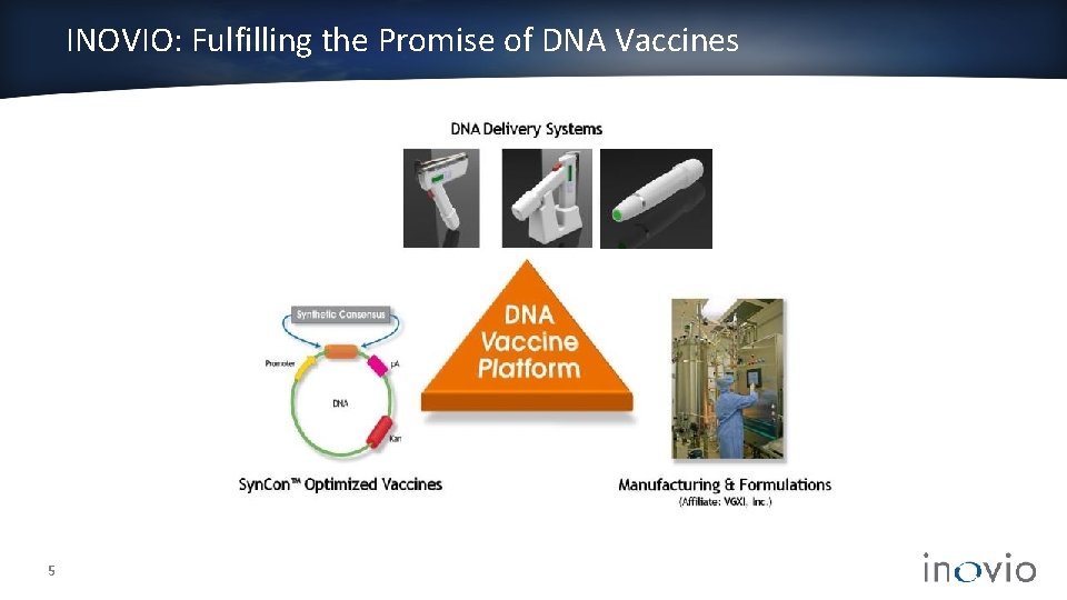 INOVIO: Fulfilling the Promise of DNA Vaccines 5 