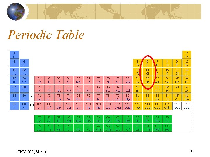 Periodic Table PHY 202 (Blum) 3 