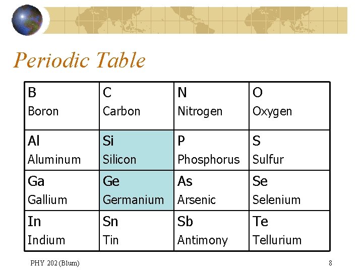 Periodic Table B C N O Boron Carbon Nitrogen Oxygen Al Si P S