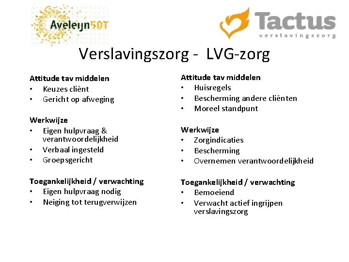 Verslavingszorg - LVG-zorg Attitude tav middelen • Keuzes cliënt • Gericht op afweging Werkwijze