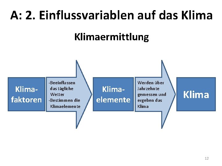 A: 2. Einflussvariablen auf das Klimaermittlung Klimafaktoren -Beeinflussen das tägliche Wetter -Bestimmen die Klimaelemente