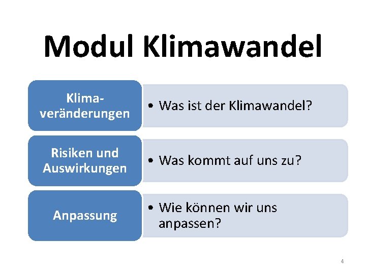 Modul Klimawandel Klimaveränderungen • Was ist der Klimawandel? Risiken und Auswirkungen • Was kommt