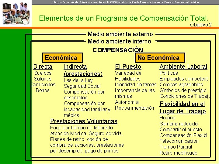 Libro de Texto: Mondy, R. Wayne y Noe, Robert M. (2005) Administración de Recursos