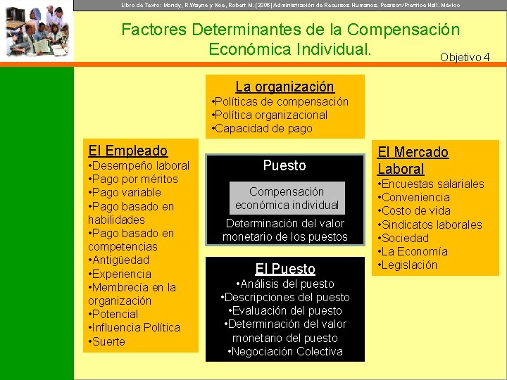 Libro de Texto: Mondy, R. Wayne y Noe, Robert M. (2005) Administración de Recursos