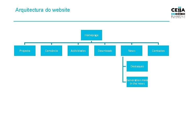 Arquitectura do website Homepage Projecto Consórcio Actividades Downloads News Destaques Generation. mobi in the