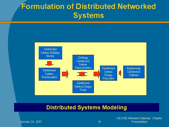 Methodologies for Understanding Behavior of Systems Cihan H