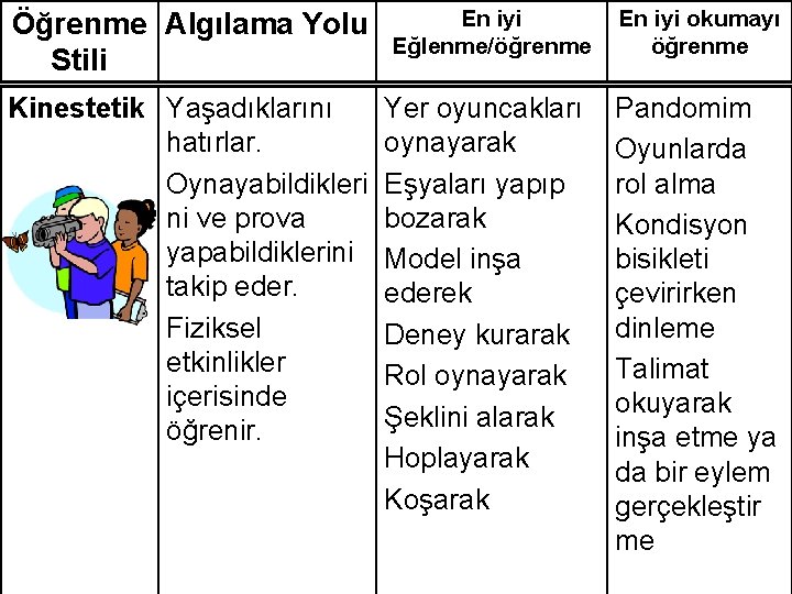 Öğrenme Algılama Yolu Stili Kinestetik Yaşadıklarını hatırlar. Oynayabildikleri ni ve prova yapabildiklerini takip eder.