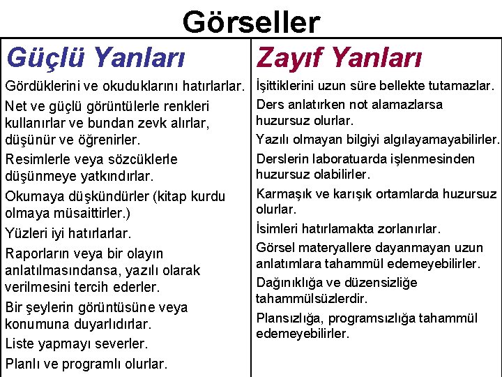 Görseller Güçlü Yanları Zayıf Yanları Gördüklerini ve okuduklarını hatırlarlar. Net ve güçlü görüntülerle renkleri Görseller Güçlü Yanları Zayıf Yanları Gördüklerini ve okuduklarını hatırlarlar. Net ve güçlü görüntülerle renkleri