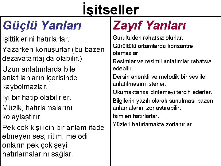 İşitseller Güçlü Yanları Zayıf Yanları İşittiklerini hatırlarlar. Yazarken konuşurlar (bu bazen dezavatantaj da olabilir. İşitseller Güçlü Yanları Zayıf Yanları İşittiklerini hatırlarlar. Yazarken konuşurlar (bu bazen dezavatantaj da olabilir.
