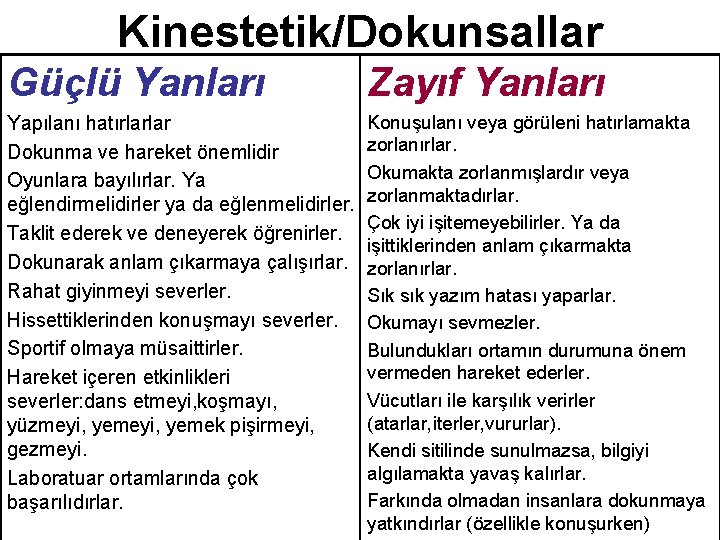 Kinestetik/Dokunsallar Güçlü Yanları Zayıf Yanları Yapılanı hatırlarlar Dokunma ve hareket önemlidir Oyunlara bayılırlar. Ya Kinestetik/Dokunsallar Güçlü Yanları Zayıf Yanları Yapılanı hatırlarlar Dokunma ve hareket önemlidir Oyunlara bayılırlar. Ya