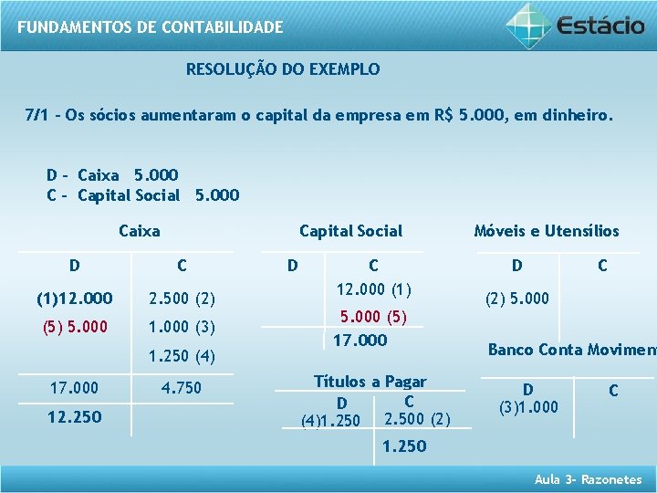 FUNDAMENTOS DE CONTABILIDADE RESOLUÇÃO DO EXEMPLO 7/1 – Os sócios aumentaram o capital da