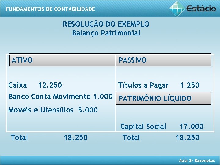 FUNDAMENTOS DE CONTABILIDADE Aula 3 Razonetes Prof Dbora