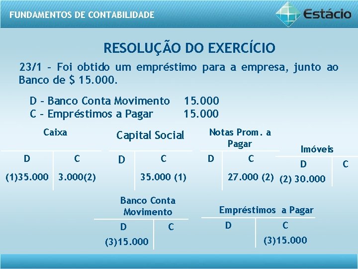 FUNDAMENTOS DE CONTABILIDADE RESOLUÇÃO DO EXERCÍCIO 23/1 – Foi obtido um empréstimo para a
