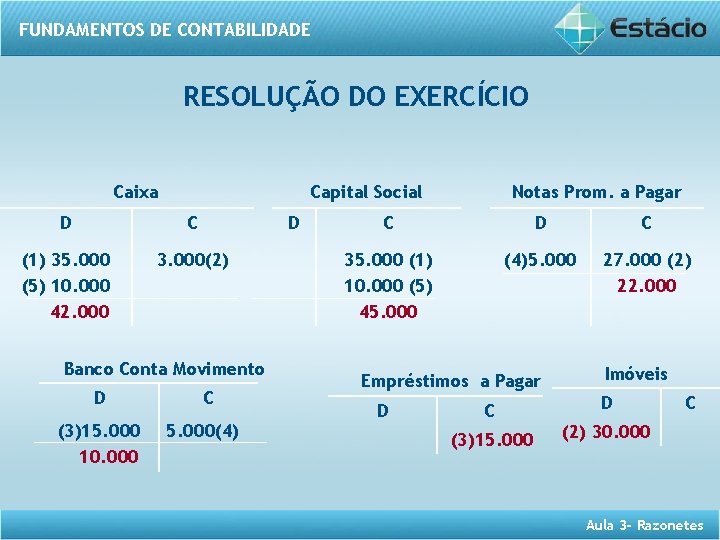 FUNDAMENTOS DE CONTABILIDADE RESOLUÇÃO DO EXERCÍCIO Caixa Capital Social D C D (1) 35.