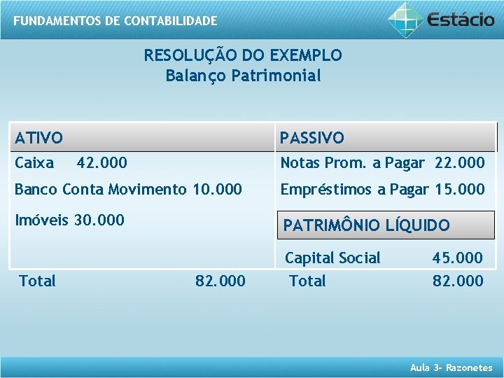 FUNDAMENTOS DE CONTABILIDADE RESOLUÇÃO DO EXEMPLO Balanço Patrimonial PASSIVO ATIVO Caixa 42. 000 Notas