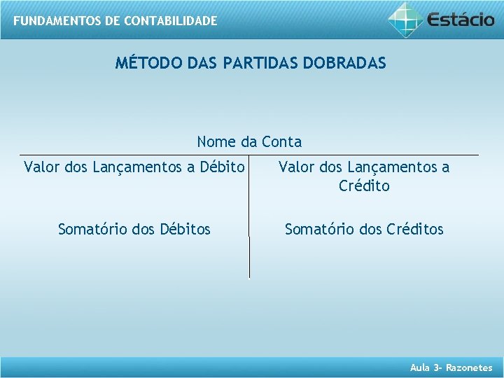FUNDAMENTOS DE CONTABILIDADE MÉTODO DAS PARTIDAS DOBRADAS Nome da Conta Valor dos Lançamentos a