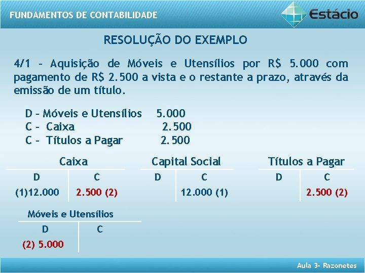 FUNDAMENTOS DE CONTABILIDADE RESOLUÇÃO DO EXEMPLO 4/1 – Aquisição de Móveis e Utensílios por