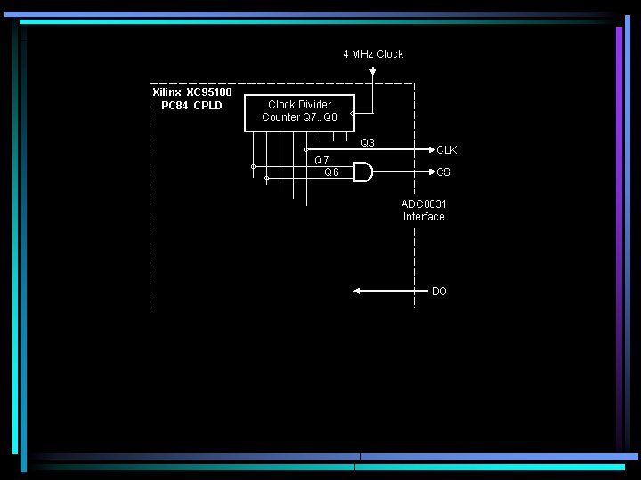 4 MHz Clock Xilinx XC 95108 PC 84 CPLD Clock Divider Counter Q 7.