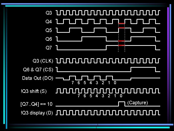 Q 3 Q 4 Q 5 Q 6 Q 7 Q 3 (CLK) Q