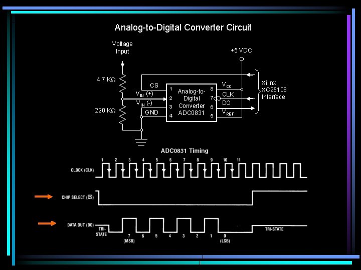 Analog-to-Digital Converter Circuit Voltage Input 4. 7 K +5 VDC CS VIN (+) VIN