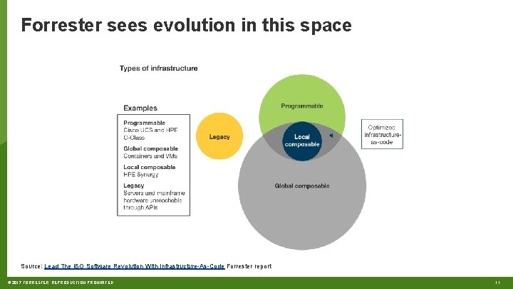 Forrester sees evolution in this space Source: Lead The I&O Software Revolution With Infrastructure-As-Code