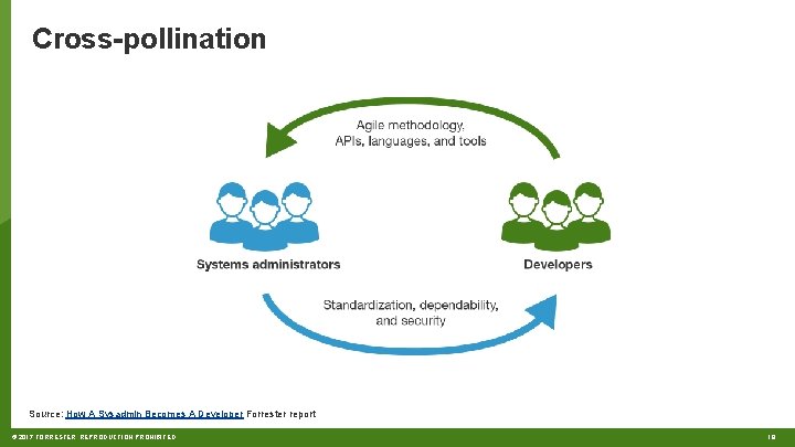 Cross-pollination Source: How A Sysadmin Becomes A Developer Forrester report © 2017 FORRESTER. REPRODUCTION