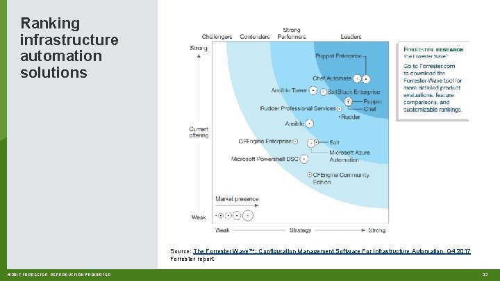 Ranking infrastructure automation solutions Source: The Forrester Wave™: Configuration Management Software For Infrastructure Automation,