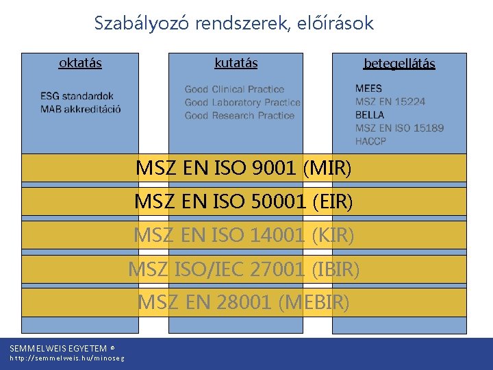 Szabályozó rendszerek, előírások oktatás kutatás MSZ EN ISO 9001 (MIR) MSZ EN ISO 50001