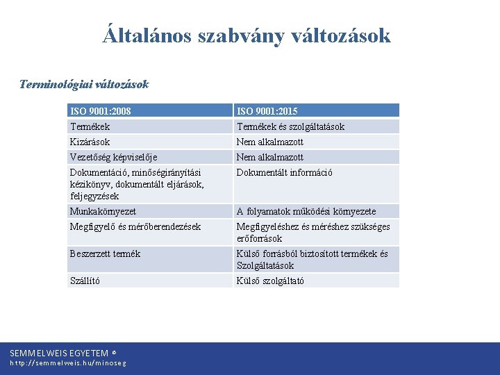 Általános szabvány változások Terminológiai változások ISO 9001: 2008 ISO 9001: 2015 Termékek és szolgáltatások