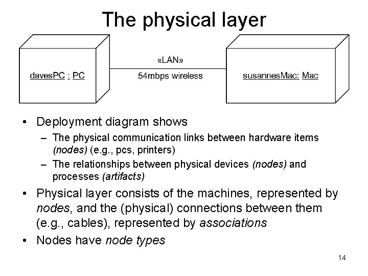 The physical layer • Deployment diagram shows – The physical communication links between hardware