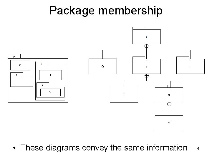 Package membership • These diagrams convey the same information 4 