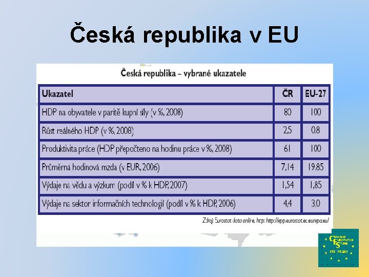 Česká republika v EU 