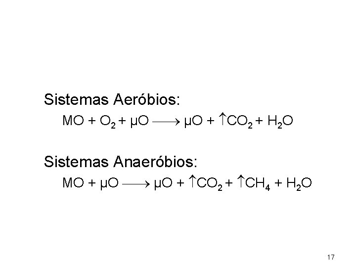 Sistemas Aeróbios: MO + O 2 + µO + CO 2 + H 2