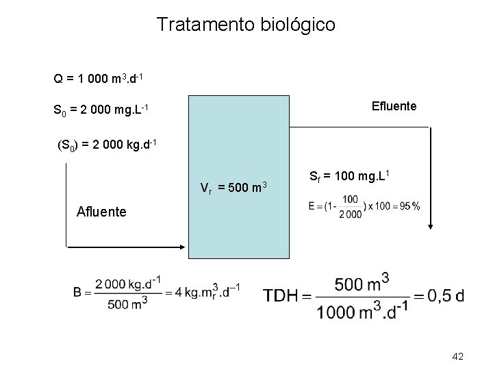 Tratamento biológico Q = 1 000 m 3. d-1 Efluente S 0 = 2