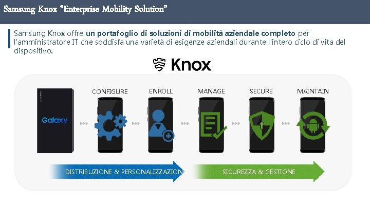 Samsung Knox “Enterprise Mobility Solution” Samsung Knox, “Enterprise Mobility Solution” Samsung Knox offre un