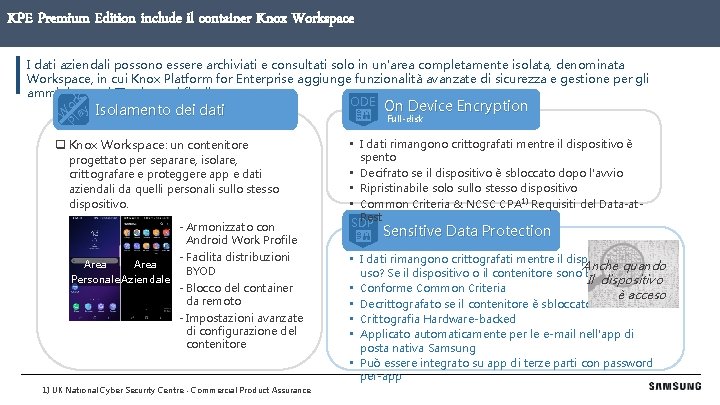 KPE Premium Edition include il container Knox Workspace 2. Robust Data Protection (1/2) –