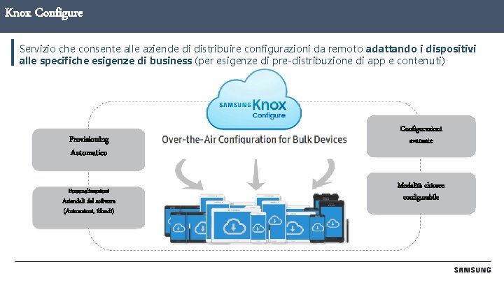 Knox Configure Knox Customization Servizio che consente alle aziende di distribuire configurazioni da remoto