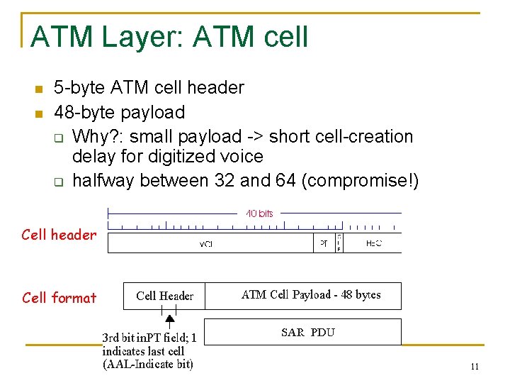 ATM Layer: ATM cell n n 5 -byte ATM cell header 48 -byte payload