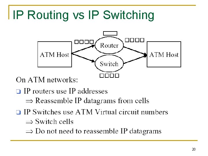 IP Routing vs IP Switching 20 