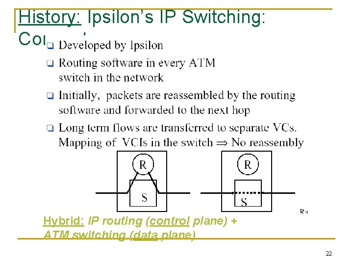 History: Ipsilon’s IP Switching: Concept Hybrid: IP routing (control plane) + ATM switching (data